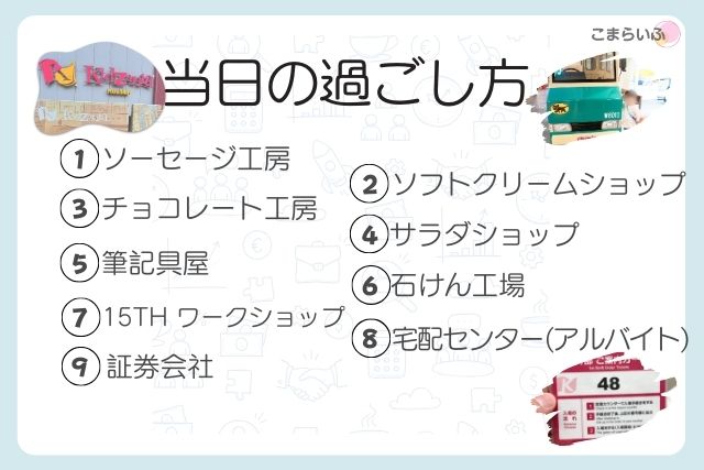 初めてのキッザニア　甲子園　8歳　4歳　0歳