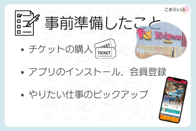 初めてのキッザニア　甲子園　8歳　4歳　0歳