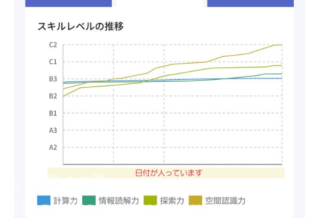 ソニー　ロジックラボ　成長曲線