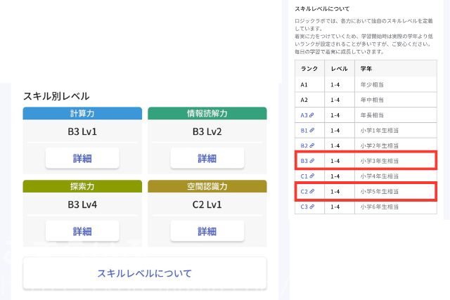 ソニー　ロジックラボ　レベル