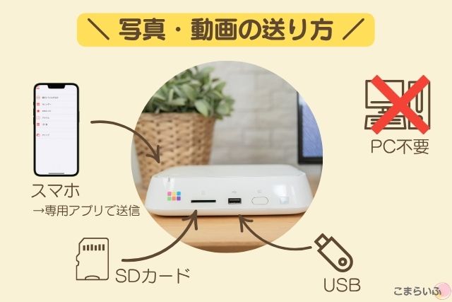 おもいでばこ 写真 送り方