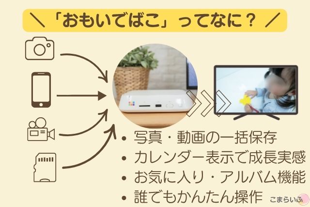 おもいでばこ