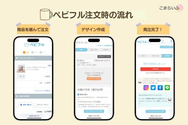 ベビフルでデザイン作成から商品選択までの流れを表示したスマホ画面の画像