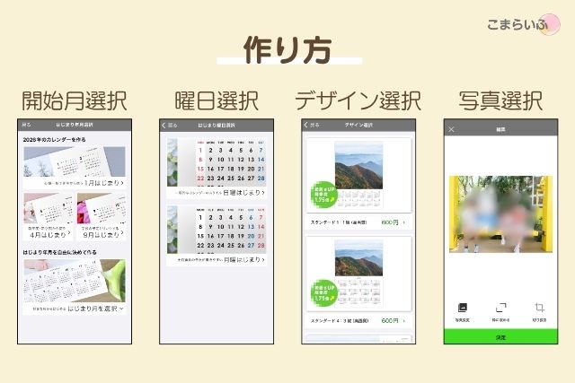 TOLOT A3ポスターカレンダーの作り方を紹介する画像。開始月の選択、曜日の選択、デザイン選択、写真選択の4ステップが並んでいる。