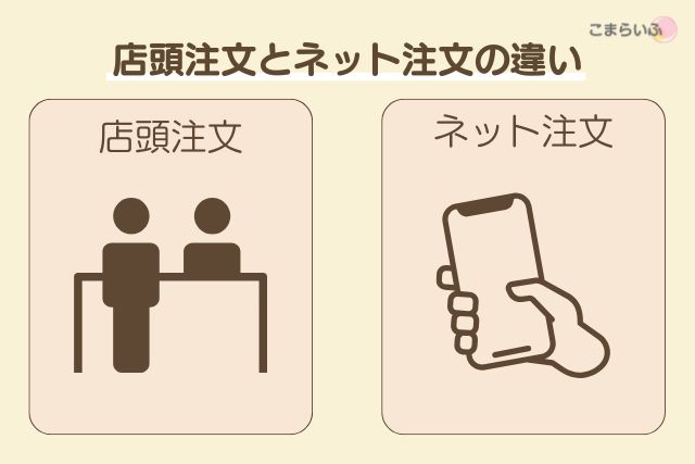 ネット注文のメリット・デメリットを比較する見出しデザイン