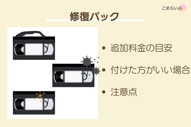 カメラのキタムラのminiDVダビング修復パックの内容を説明した画像