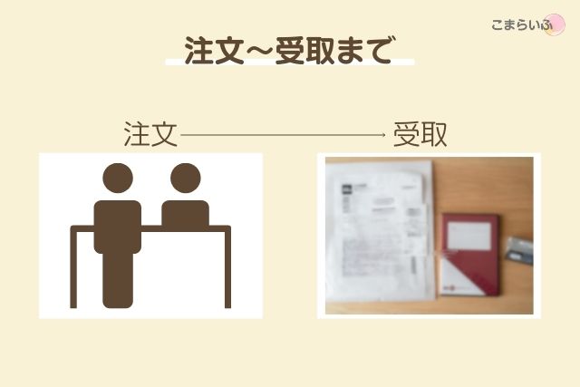 カメラのキタムラ店頭注文でminiDVをDVD化する流れ（注文から受取まで）