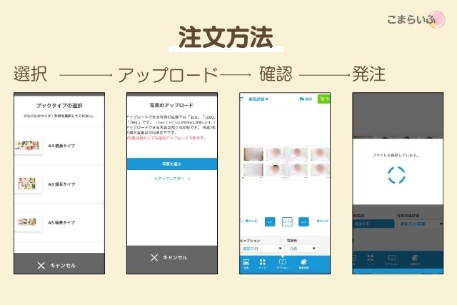 MyBookオートアルバムの注文方法を選択から発注まで4ステップで示した画像