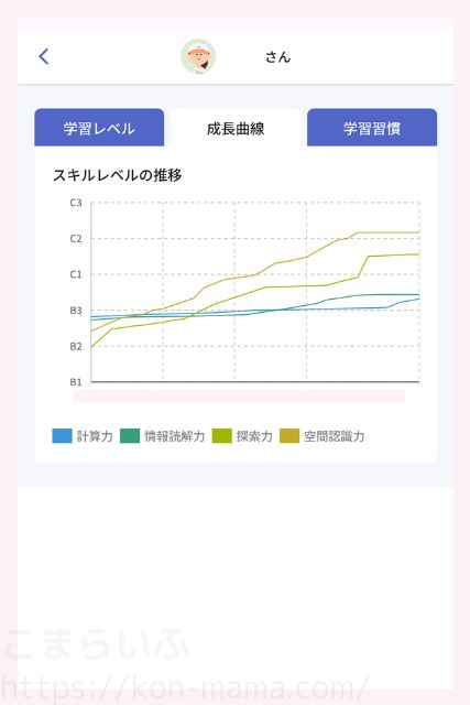 ロジックラボの保護者画面に表示されるスキルレベルの成長推移グラフ