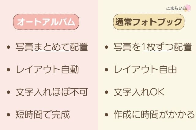 MyBookオートアルバムと通常フォトブックの違い比較