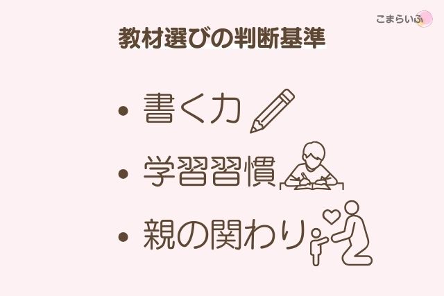 入学準備の教材選びで重視した3つの判断基準(書く力・学習習慣・親の関わり)