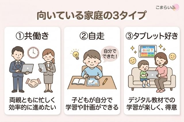 スマイルゼミが向いている家庭の特徴|共働き・自走・タブレット好き