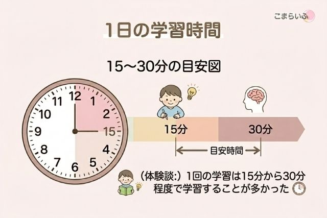 スマイルゼミの学習時間の目安|1日15分から30分