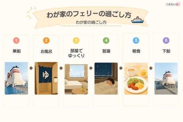 子連れフェリーでの過ごし方をまとめた図解