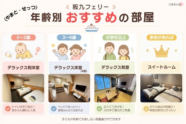 阪九フェリーの客室タイプを年齢別におすすめした比較画像