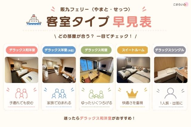 阪九フェリーの客室タイプを一覧で比較した早見表