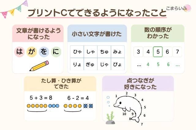 七田式プリントCでできるようになったことのまとめ
