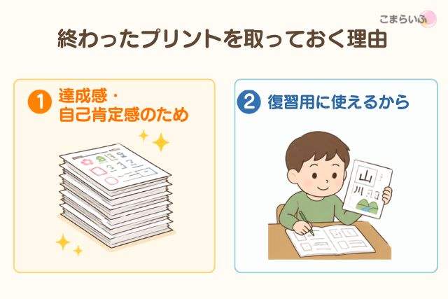 終わった七田式プリントを取っておく理由をまとめた図解