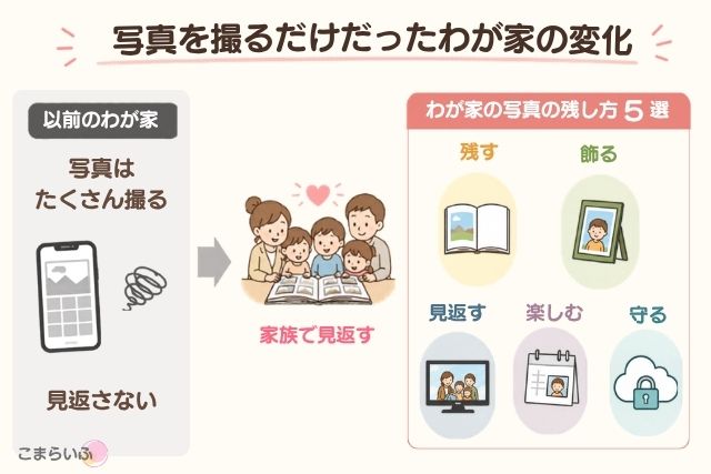 写真を撮るだけだったわが家が写真を残すようになった変化