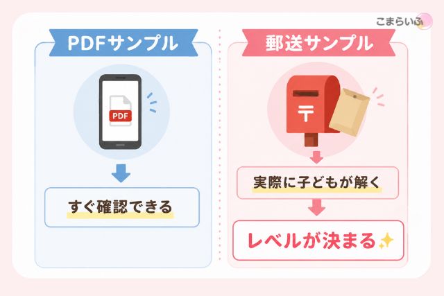 七田式プリントのPDFサンプルと郵送サンプルの違い