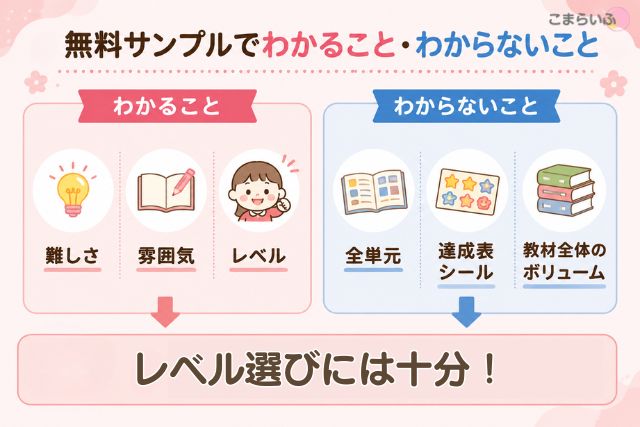 七田式プリント無料サンプルでわかることとわからないこと
