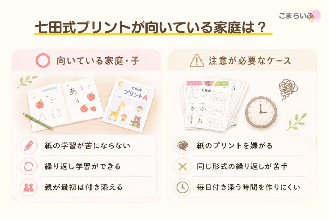 七田式プリントが向いている家庭と注意が必要なケース