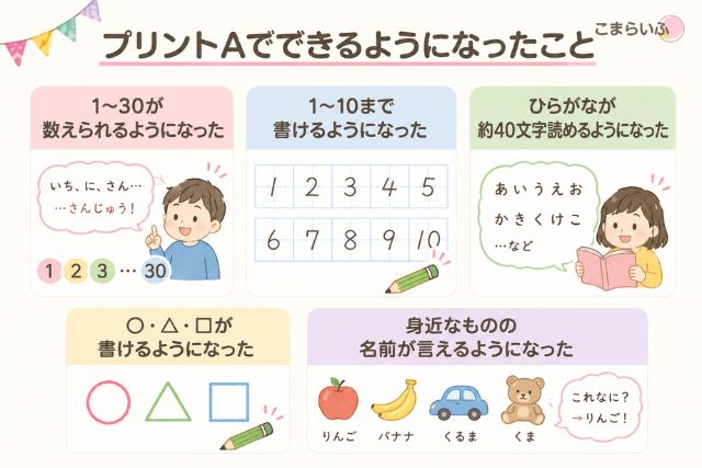 七田式プリントAを1年4ヶ月続けてできるようになったこと5選