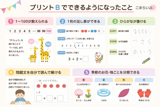 何歳から始める？】七田式プリントBを4歳でスタートした結果｜10ヶ月の