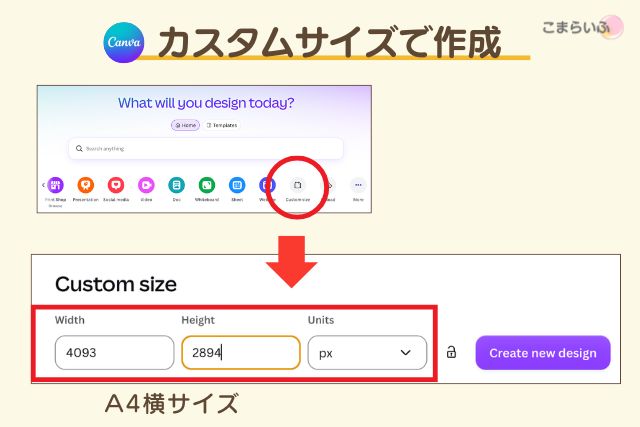CanvaのカスタムサイズでA4横向きの4093×2894ピクセルを指定する画面