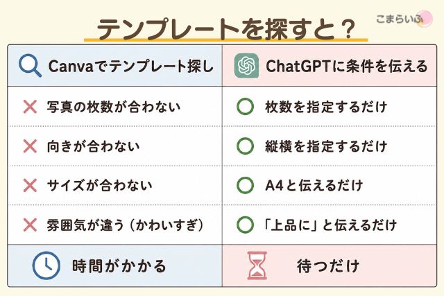 Canvaでテンプレートを探す方法とChatGPTで背景を作る方法の比較