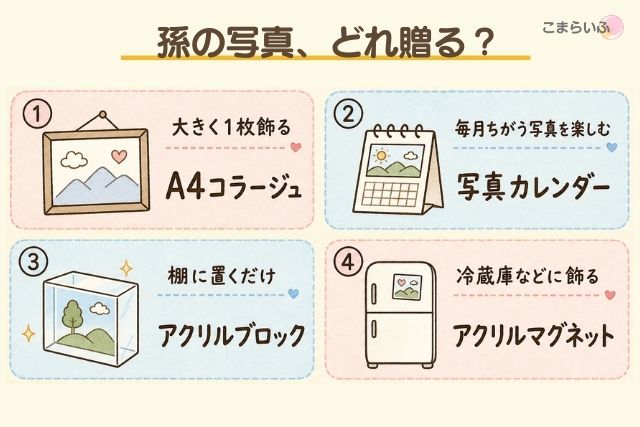 A4コラージュ、写真カレンダー、アクリルブロック、アクリルマグネットの選び方