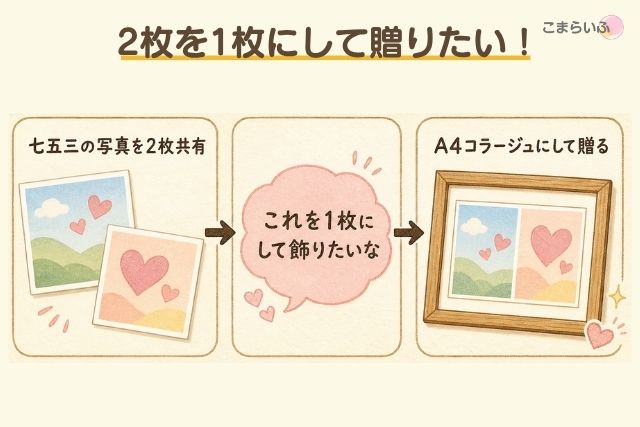 七五三の写真2枚をA4コラージュにして贈る流れ