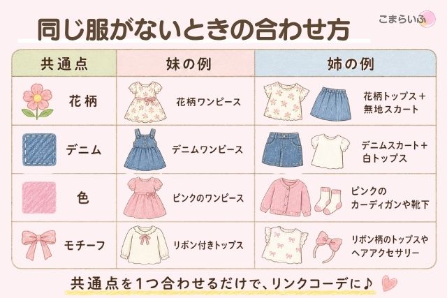 同じ服がないときの姉妹リンクコーデの合わせ方