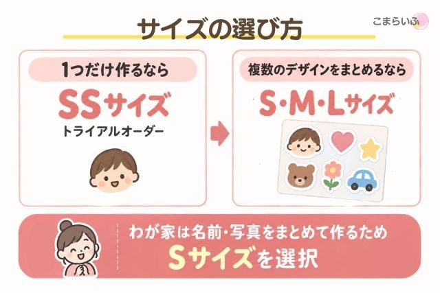 ACRYプリントのSS・S・M・Lサイズの選び方を示す図解
