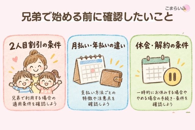 兄弟利用前に確認したい2人目割引、支払い方法、休会・解約条件の図解