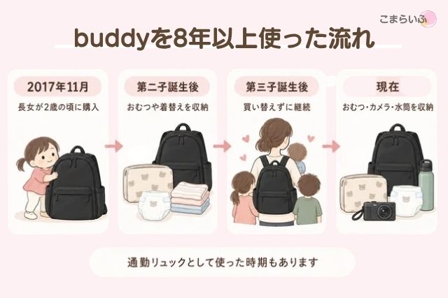 マリメッコBuddyを長女が2歳の頃から8年以上使ってきた流れ