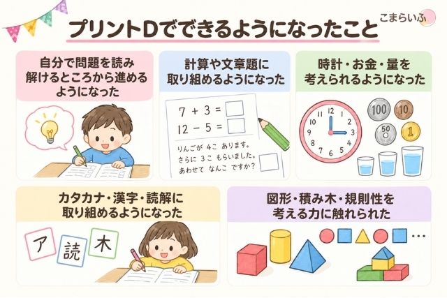 七田式プリントDの枚数と学習期間をまとめた図解