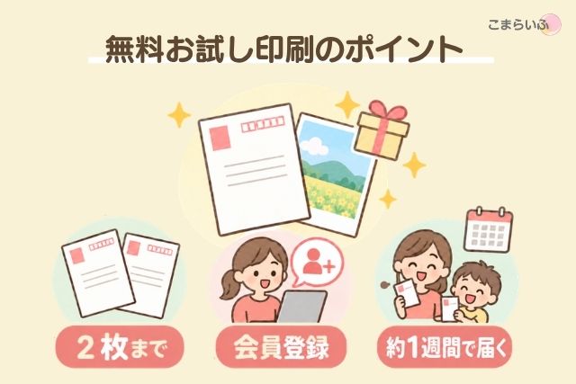 しまうま年賀状のお試し印刷は2枚まで無料。会員登録が必要で、到着まで約1週間