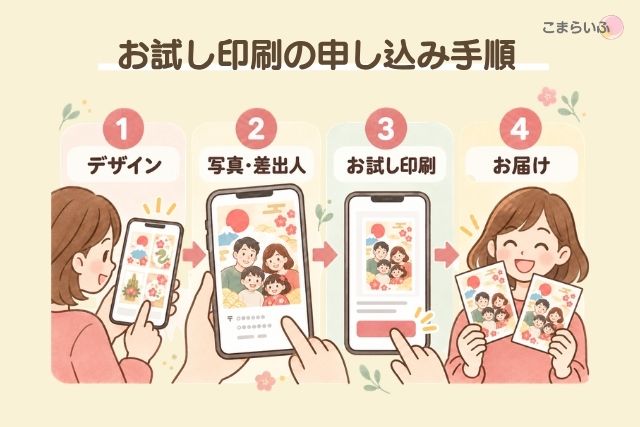 しまうま年賀状のお試し印刷を申し込む4ステップ