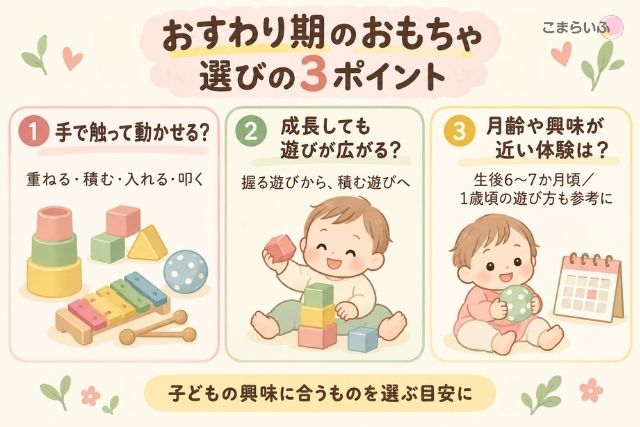 おすわり期のおもちゃ選びのポイントを、手で動かせるか、成長しても遊びが広がるか、月齢や興味が合うかの3点でまとめた図